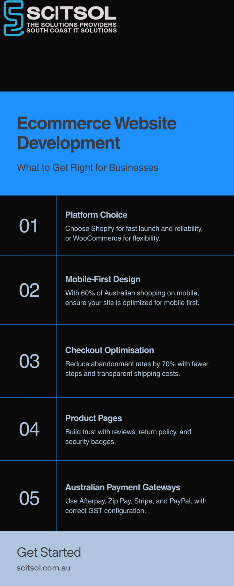 Ecommerce Development