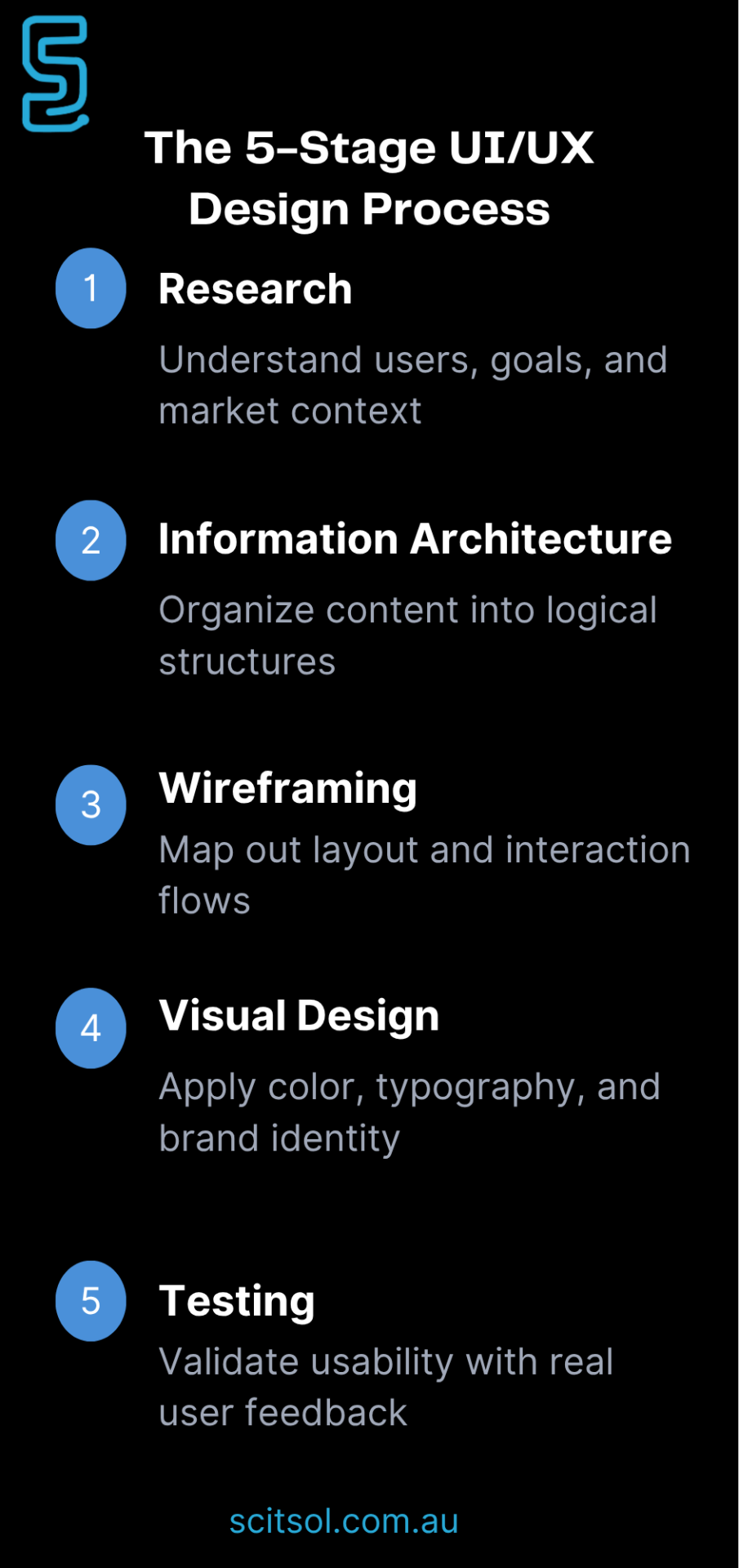 The 5-stage UI UX design process